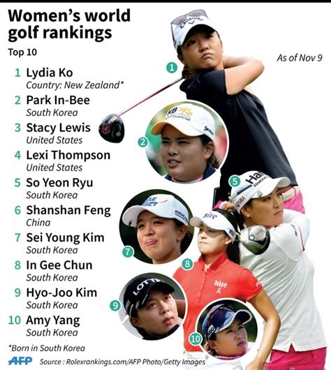 world golf rankings women